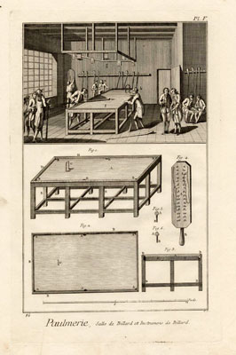 D'Alembert et Diderot, Recueil de planches (1771)